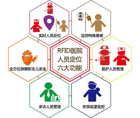 鞍山人员定位系统六号