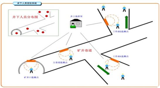 鞍山人员定位系统七号